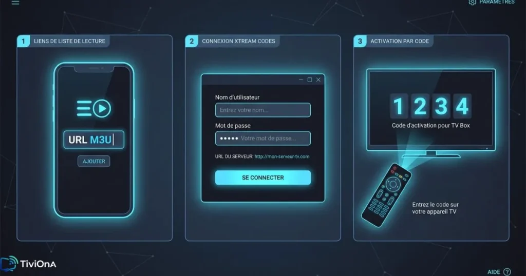 Types de code IPTV - URL M3U, Xtream Codes et code d'activation expliqués